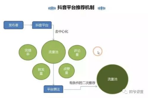 新人玩抖音，如何在短時(shí)間內(nèi)上熱門(mén)？——數(shù)字文化創(chuàng)意內(nèi)容應(yīng)用服務(wù)解析